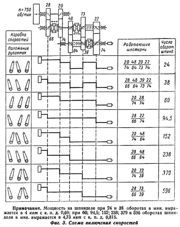 Схема включення швидкостей токарно-гвинторізного верстата 162 Схема включення швидкостей токарно-гвинторізного верстата 162